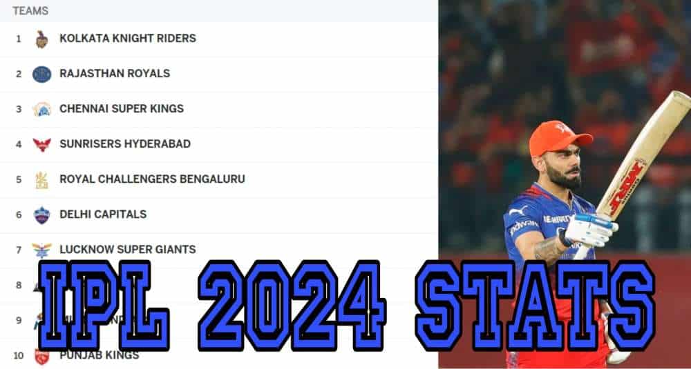 IPL 2024 Stats, Points Table, Orange Cap, Purple Cap On 14th May | Full Lists of Players With Most Runs and Most Wickets IPL 2024