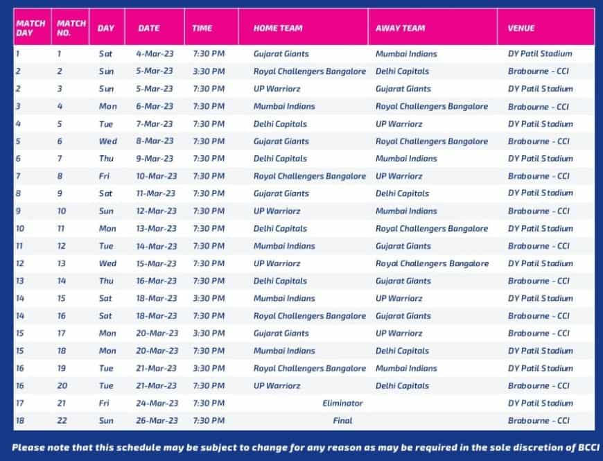 BCCI announces Women?s Premier League 2023 Schedule. Opening Match between Mumbai and Gujrat.