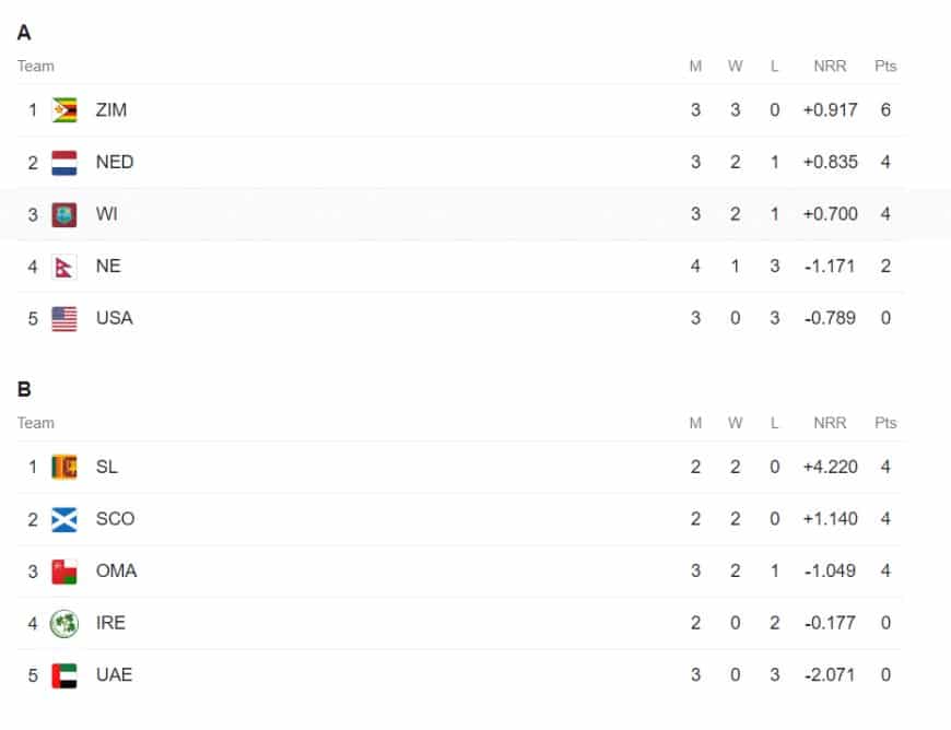 ICC World Cup Qualifiers Points Table Updated (Jun 25) After Zimbabwe vs West Indies | ODI World Cup 2023