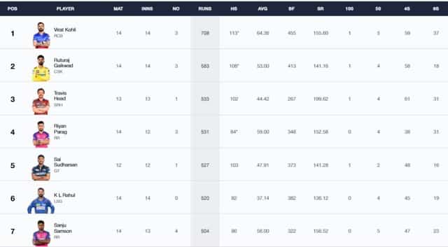 Image for IPL 2024 Stats, Players With Most Runs and Most Wickets Full Updated List, Orange Cap and Purple Cap After KKR vs SRH Qualifier 1