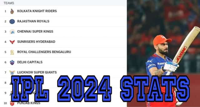 Image for IPL 2024 Stats, Points Table, Orange Cap, Purple Cap On 14th May | Full Lists of Players With Most Runs and Most Wickets IPL 2024