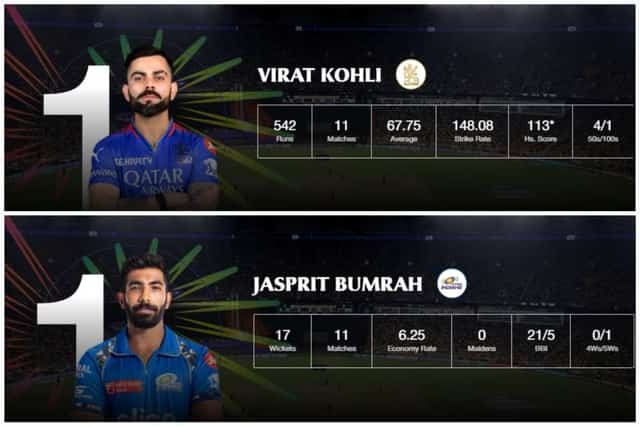 Image for IPL 2024 Stats, Orange Cap, Purple Cap After RCB vs GT| Full Lists of Players with Most Runs and Most Wickets