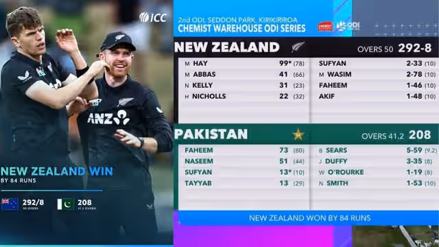 Image for PAK vs NZ 2nd ODI: New Zealand humiliate Pakistan by 84 runs in the 2nd ODI and clinch the series