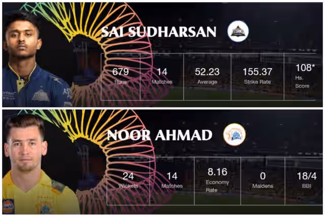 Image for IPL 2025 Orange Cap, Purple Cap Updated Lists After Qualifier 1