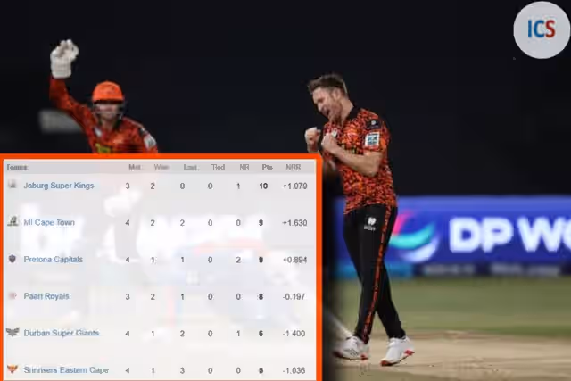 Image for SA20 2025: Two Times Champions Sunrisers are having Problematic Season, Check Full SA20 Points Table