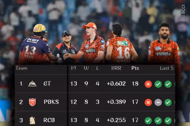 Image for TATA IPL Points Table 2025 After SRH Defeated RCB on 24 May