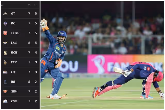 Image for GT on the TOP, LSG in TOP 4! Check the Latest Updated IPL Points Table 2025 on 20 April