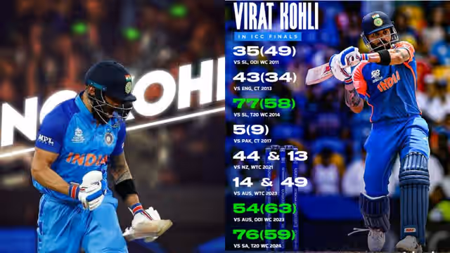 Image for How has Virat Kohli performed in ICC Tournament Finals over the years? Here's a look at his stats
