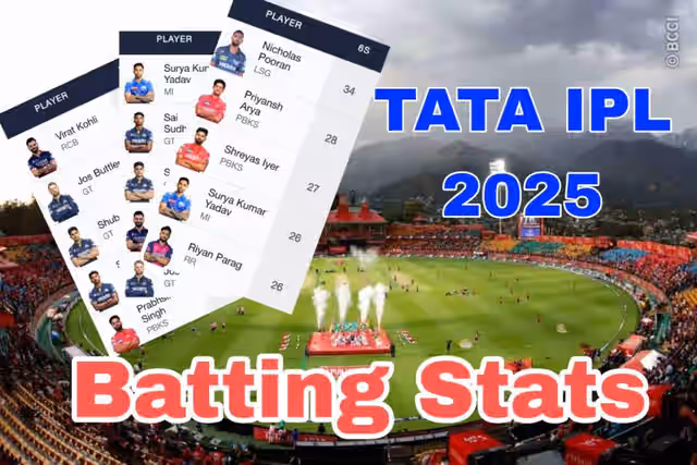 Image for IPL 2025 Batting Stats: Check Various Stat-lists Of Batting Till Now in IPL 2025!