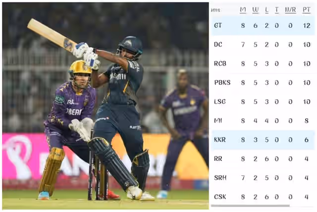 Image for Latest Updated IPL Points Table 2025 After GT Crushing KKR at Their Home! Check Orange Cap and Purple Cap Holders!
