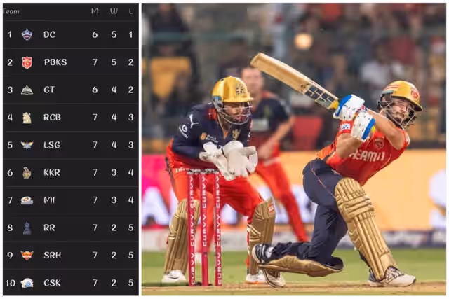 Image for (19 April) Check Latest Updated IPL Points Table, Orange Cap and Purple Cap Lists