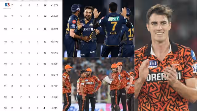 Image for IPL 2025 Points Table 3rd May After GT vs SRH - Orange Cap, Purple Cap, Most Sixes & Top Scorers Updated