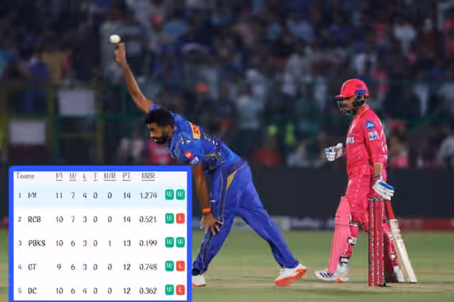 Image for Updated IPL Points Table 2025 After RR vs MI; MI Stormed into TOP SPOT!