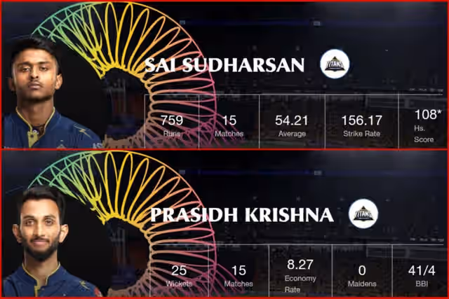 Image for IPL 2025 Orange Cap, Purple Cap Updated Lists After Eliminator Match GT vs MI
