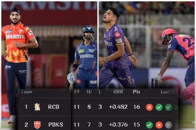 Image for TATA IPL Points Table 2025 Updated On 5th May; Punjab Are Growing Strong Their Playoff Chances!