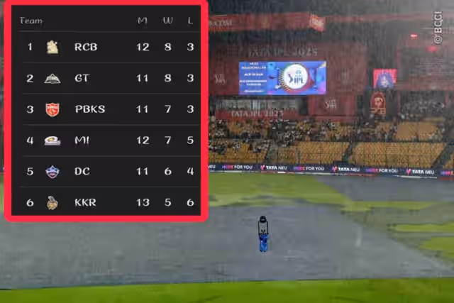 Image for No Toss, but KKR OUT! Check Updated Points Table and Impact of Result!