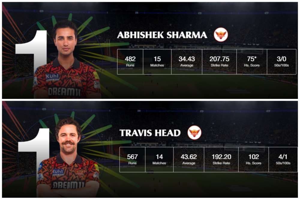 IPL 2024 Most Sixes and Most Fours Rankings: Travis Head, Abhishek Sharma Leading the Charts (Top 10 Rankings)