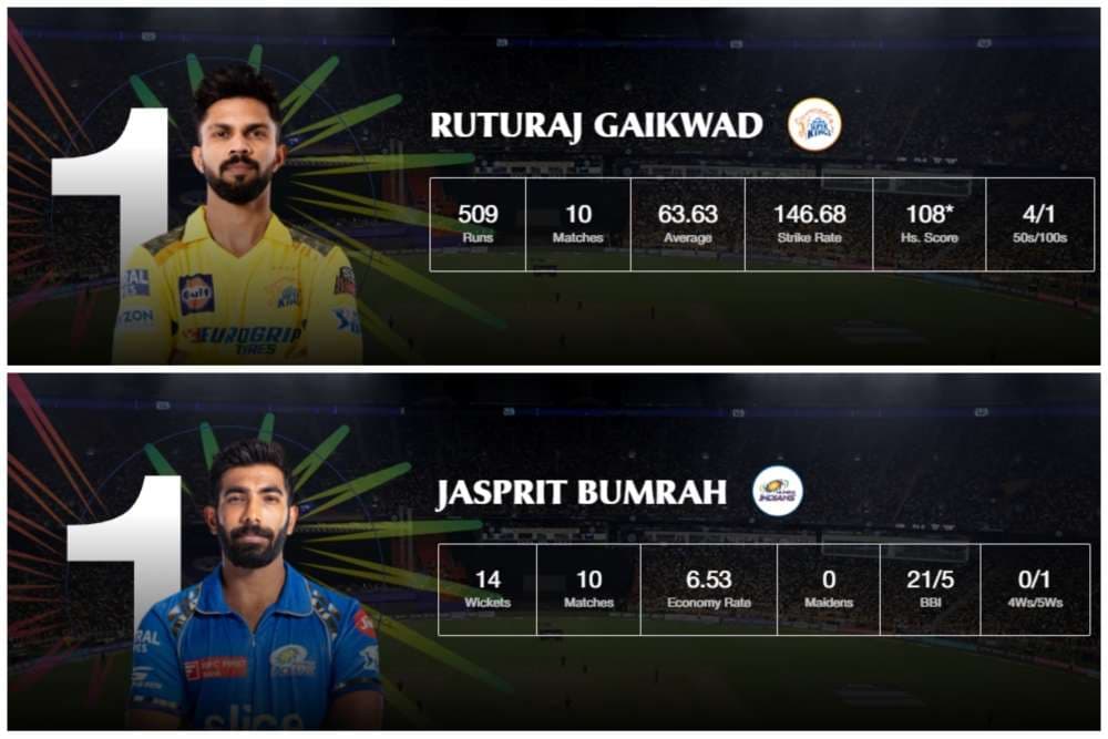 IPL 2024 Orange Cap, Purple Cap Updates; Ruturaj Takes Over Virat Kohli in Orange Cap Race |Read Full Lists Here