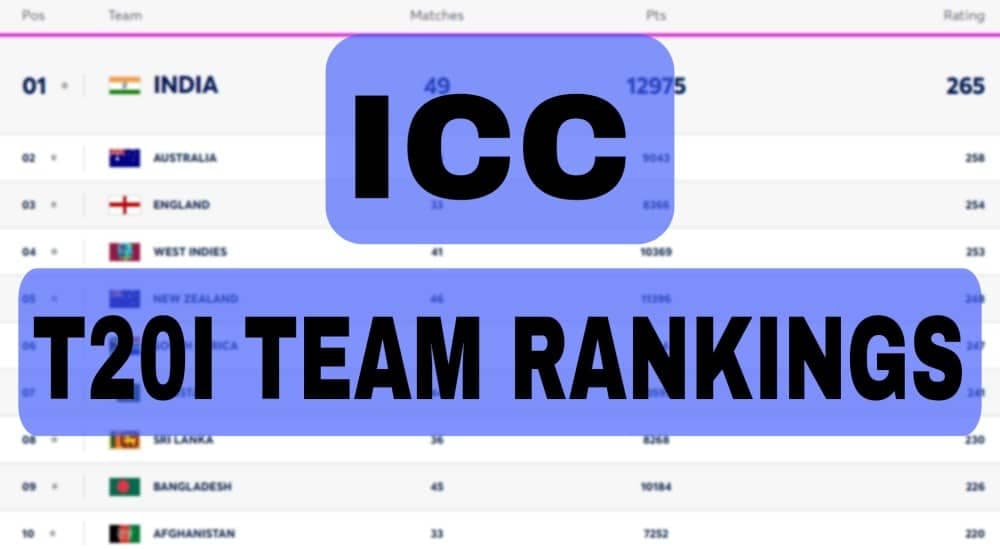 ICC T20I Team Rankings Latest Updated on 12 June | ICC Men?s T20I Team Standings