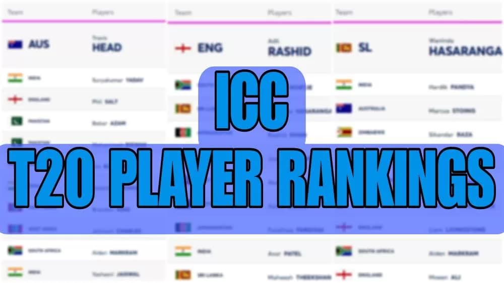 ICC T20 Player Rankings; Hardik Pandya Dethroned, and Gains for Ruturaj | Full Latest Updated T20I Player Standings