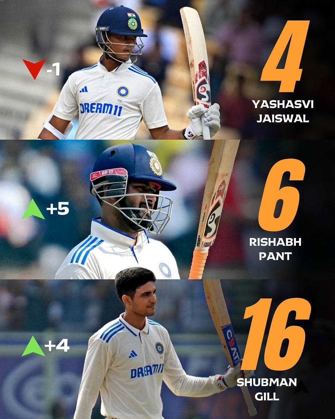 Updated ICC Player Rankings following the India vs New Zealand Test-Series | Kohli out of top 20, Pant enters top 6