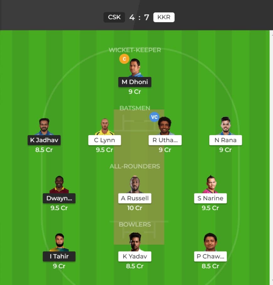 IPL 2019: Match 23, CSK vs KKR Dream11 Team to win