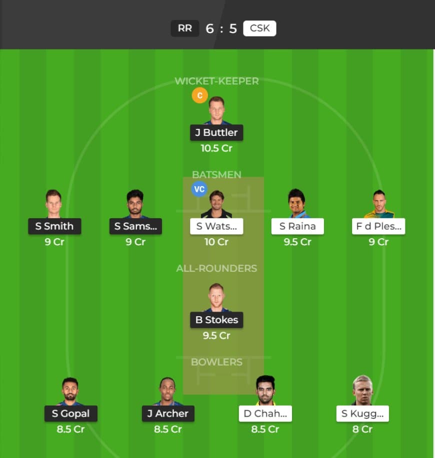 IPL 2019: Match 25, RR vs CSK Dream11 Team to win