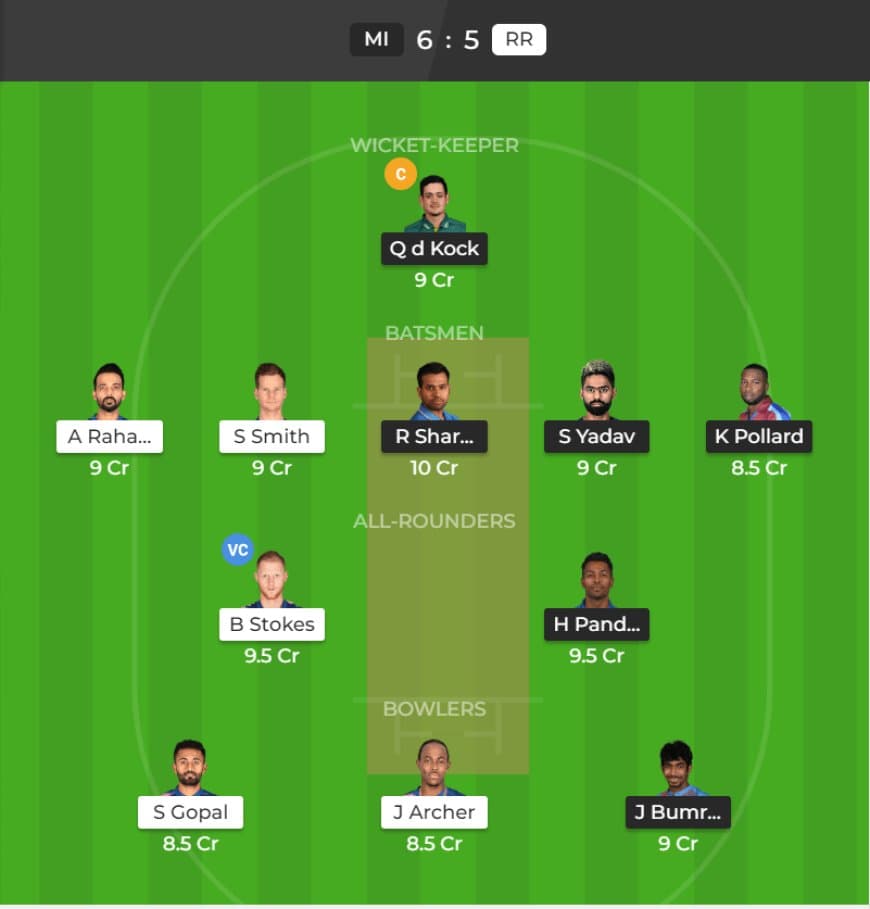 IPL 2019: Match 27, MI vs RR Dream11 Team to win