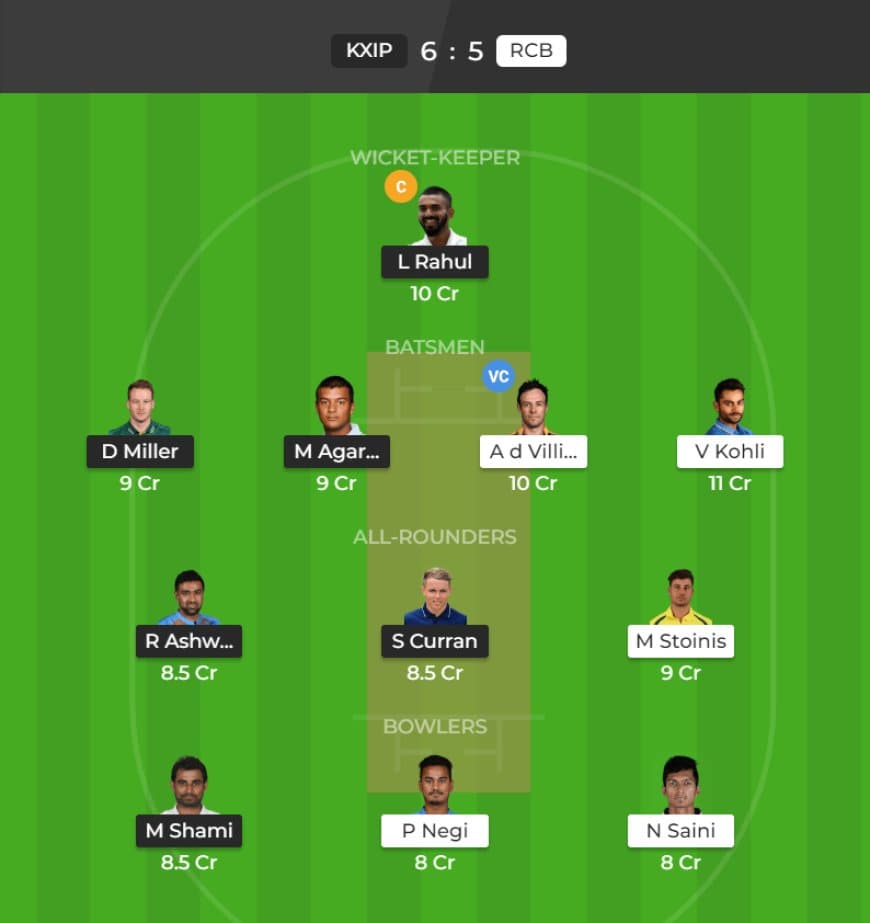 IPL 2019: Match , 28 KXI vs RCB Dream11 Team to win