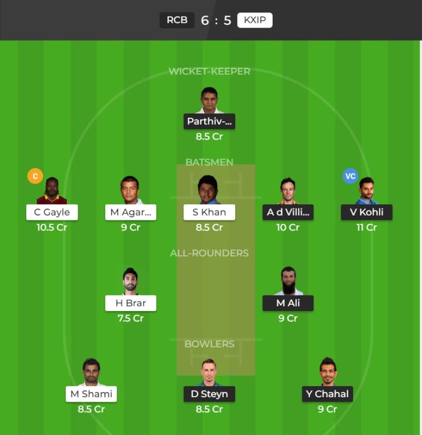 IPL2019 Match 43, RCB vs KXIP Dream11 Team prediction today match