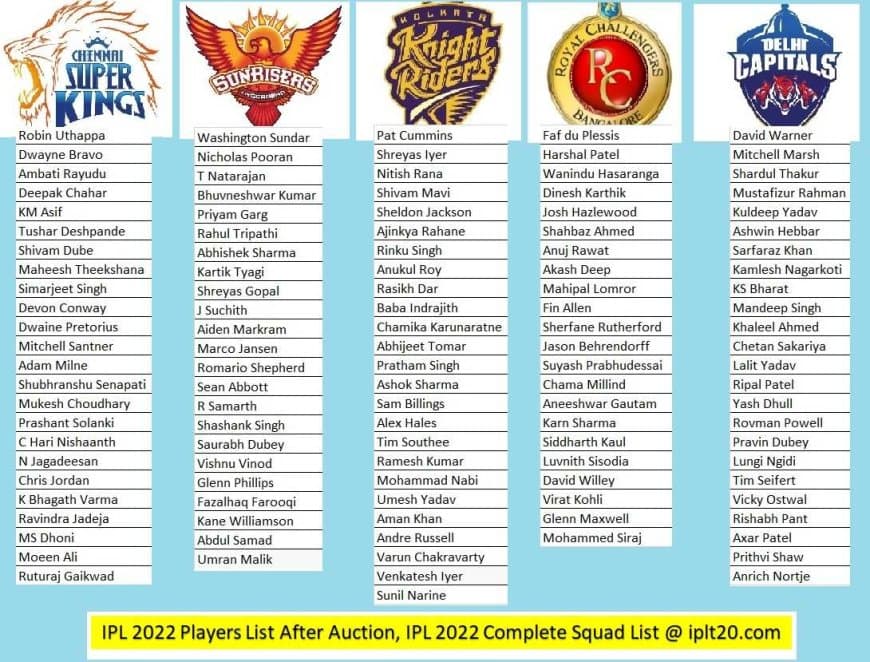 IPL 2022 Players List After Auction, IPL 2022 Complete Squad List @ iplt20.com