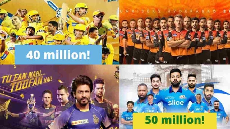 Most Popular IPL Teams on Social Media, Most Searched.?IPL 2022