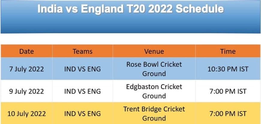 India vs England T20 2022 Schedule, Team Squad, Venue, TimeTable and Winning Prediction