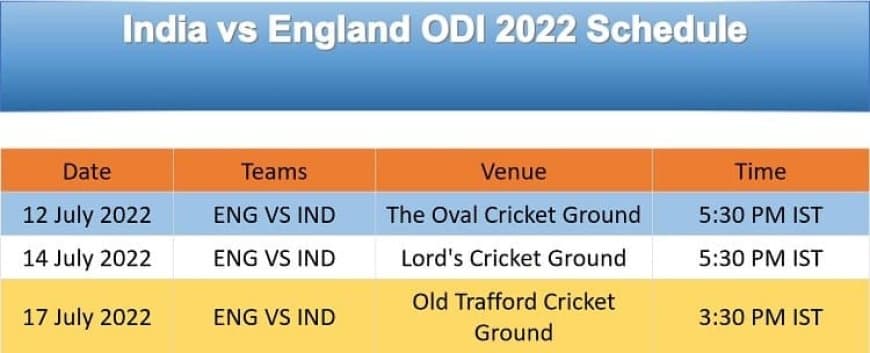 India vs England ODI 2022 Schedule, Team Squad, Venue, TimeTable and Winning Prediction