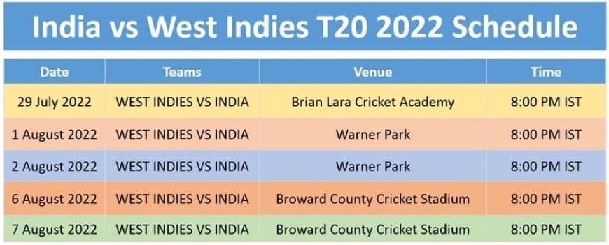 India vs West Indies T20 2022 Schedule, Team Squad, Venue, TimeTable and Winning Prediction