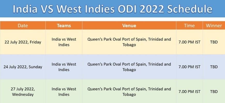 India vs West Indies ODI 2022 Schedule, Team Squad, Venue, TimeTable and Winning Prediction