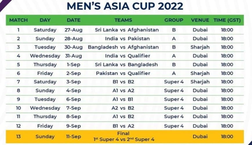 ASIA CUP 2022 Schedule, Team, Venue, Time Table, PDF, Point Table, Ranking &amp; Winning Prediction