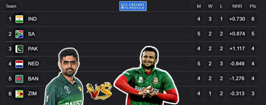 T20 WC 2022: Qualification Scenario for Pakistan and Bangladesh