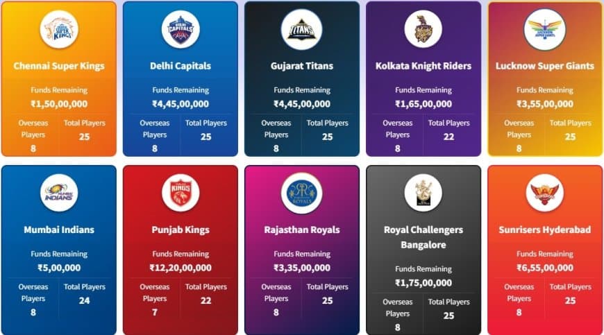 IPL 2023 Auction: All Sold Players List and their Sold Price PDF Download