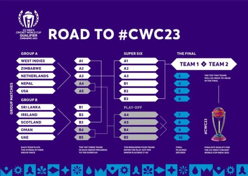 ICC World Cup Qualifiers Super Six Schedule, Teams, Squads, Points Table, Venues, Streaming, Broadcasting, and more | ICC ODI World Cup 2023