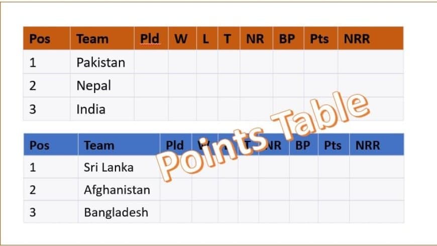 ASIA CUP 2023 Points Table