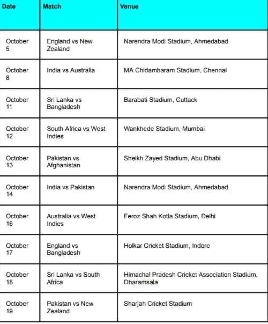 ICC ODI World Cup 2023: New Schedule, India vs Pakistan Match Reschedule on October 14