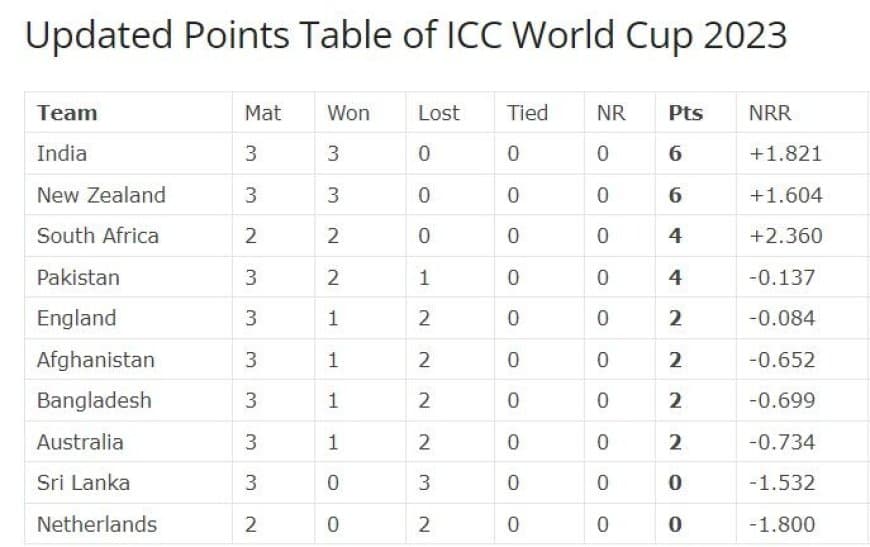 Australia vs Sri Lanka Match Highlights, Check the Updated Points Table of ICC World Cup 2023