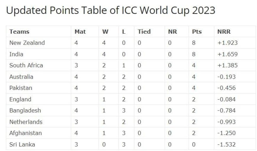 Australia vs Pakistan Match Highlights, Check the Updated Points Table of ICC World Cup 2023