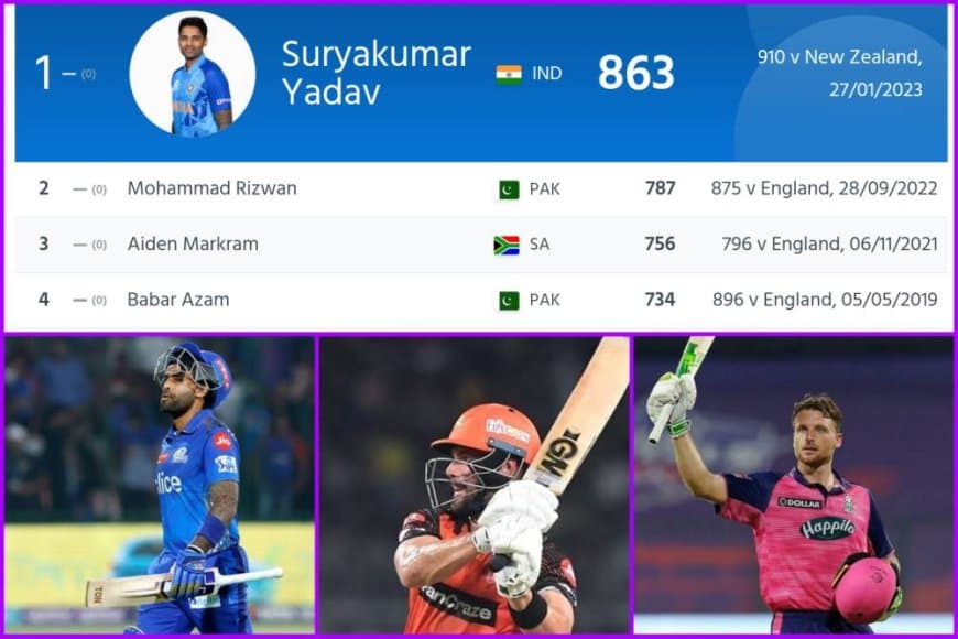 ICC T20I Batting Rankings (Top 10) And See Which Team They Are in IPL 2024