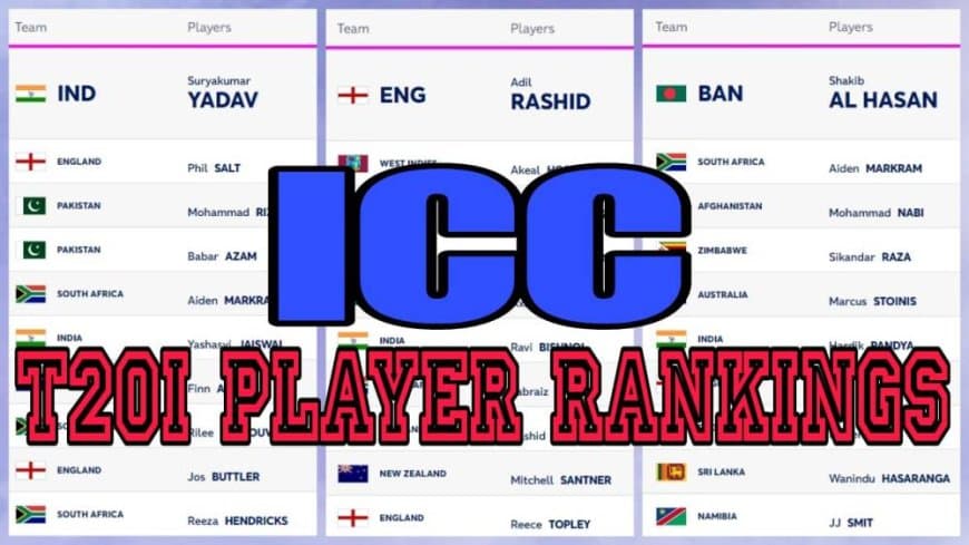 ICC T20I Player Rankings (Rank 1 to 10) Updated on 26 January; Surya-Jaiswal in Top 10 | Full ICC Men?s T20I Player Standings