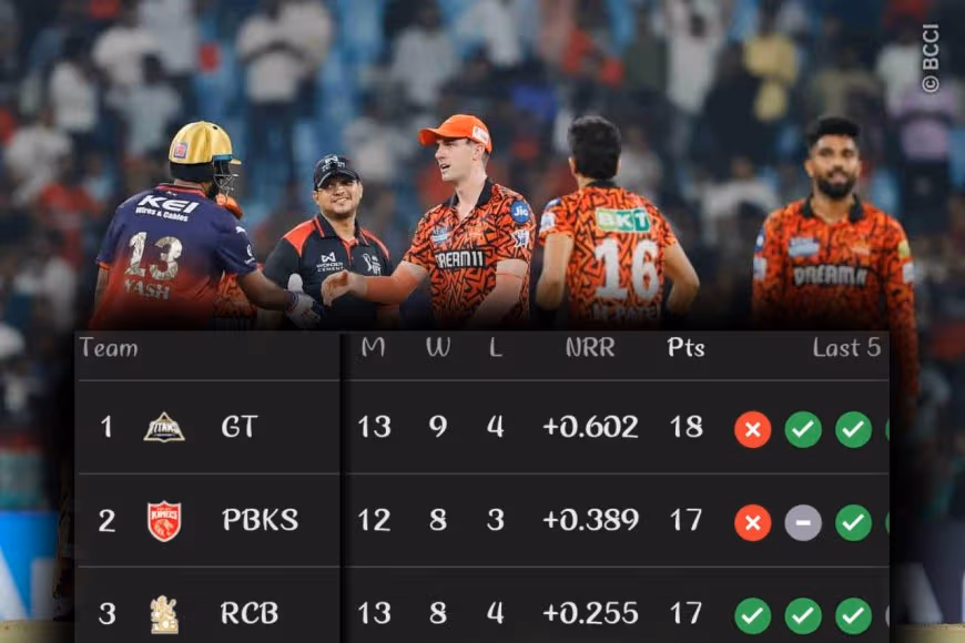 TATA IPL Points Table 2025 After SRH Defeated RCB on 24 May