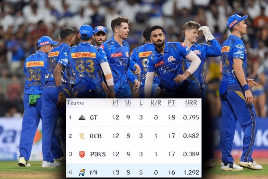 MI Qualifies for Playoffs! Check the Latest Updated Points Table and Orange Cap–Purple Cap Leaderboard
