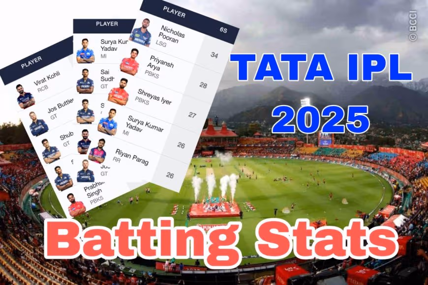 IPL 2025 Batting Stats: Check Various Stat-lists Of Batting Till Now in IPL 2025!