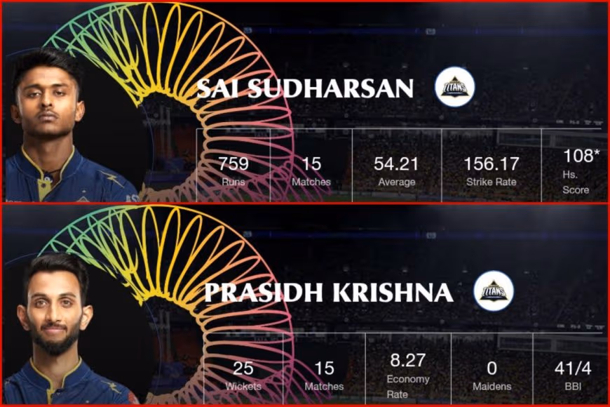 IPL 2025 Orange Cap, Purple Cap Updated Lists After Eliminator Match GT vs MI